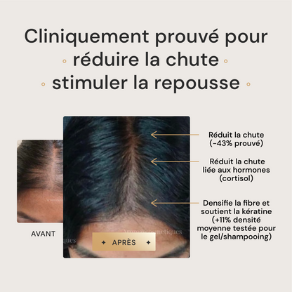 Shampoing Anti-Chute