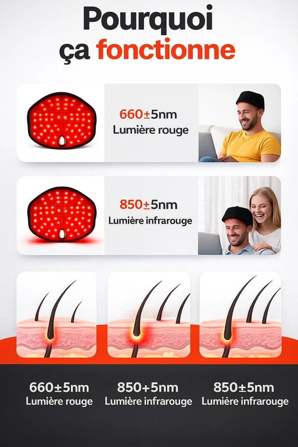 Casque LED infrarouge